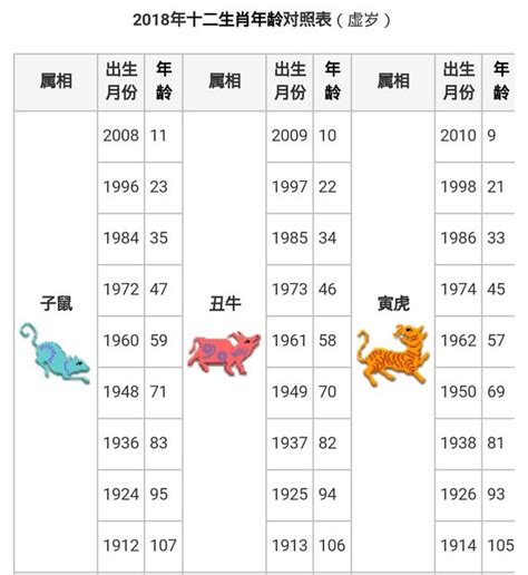 2024年 屬|【十二生肖年份】12生肖年齡對照表、今年生肖 